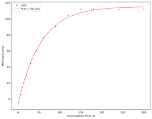 LifetimeFlowrate5point1.png