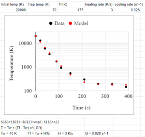 coolingcurve.PNG