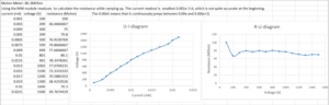 resistance-current-voltage.PNG