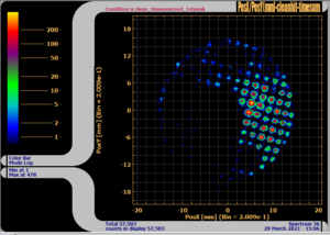 Wehnelt-100V-x-y-plot.PNG