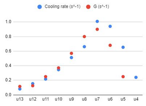 cooling.JPG