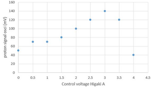 proton_vs_coil_control.JPG