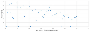 Order_of_Scan_points.JPG