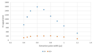 Extraction_pulse_width.JPG
