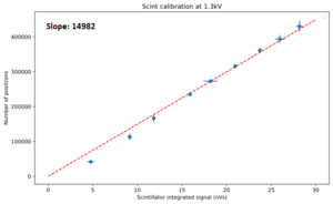 ScintillatorCalibration.png