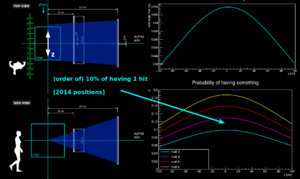 solid_angle_and_multiplicity_from_2014_setup.png