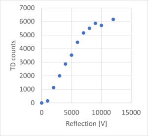 ReflectionVoltage_fig.png