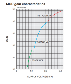 MCP_gain_1.PNG