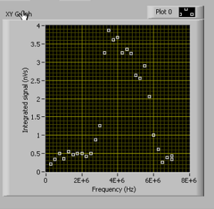 RW_frequency_004sccmSF6_1.PNG