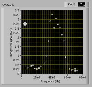 RW_frequency_002sccmSF6_1.PNG