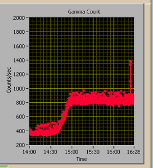 Nai_count_increase_1.PNG