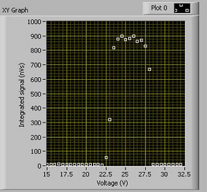 S3_scan_store_phase_1.JPG