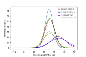 GaussianProfileEnergySpread_1.png