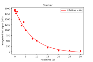 StackerLifetime_1.png