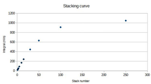 stacking_curve_1.JPG