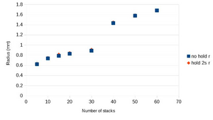 radius_vs_stacks_1.JPG