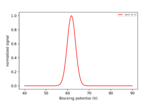GaussianProfileEnergySpread.png