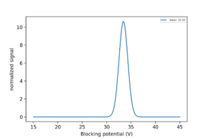GaussianProfileEnergySpread.png