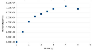 Fill_curve.JPG