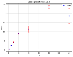 stackingcurve.png