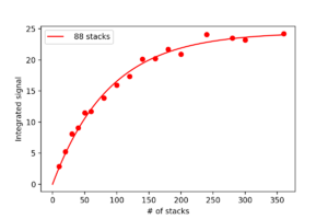 Stacking.png