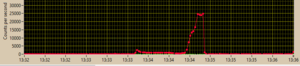 quadtime_250eV_1.PNG