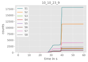 10_10_23_9_timeplot_1.png