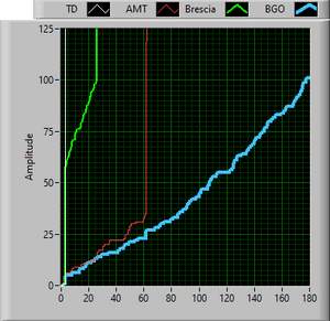 redistributed_mixing_time.png