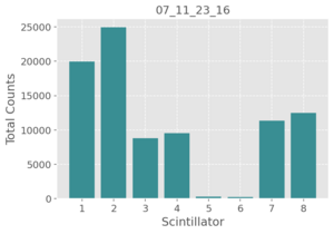 07_11_23_16_distribution_1.png